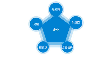 最新物業(yè)管理法新規(guī)